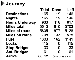 Journey Summary